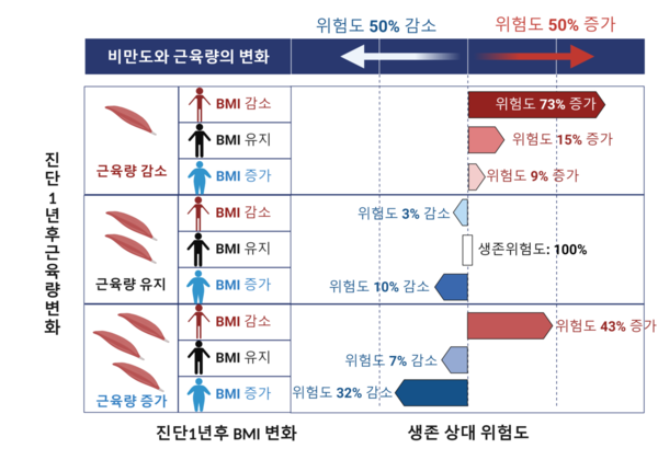 출처 세브란스병원