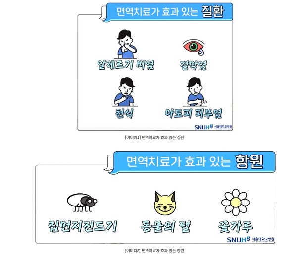 출처 서울대병원