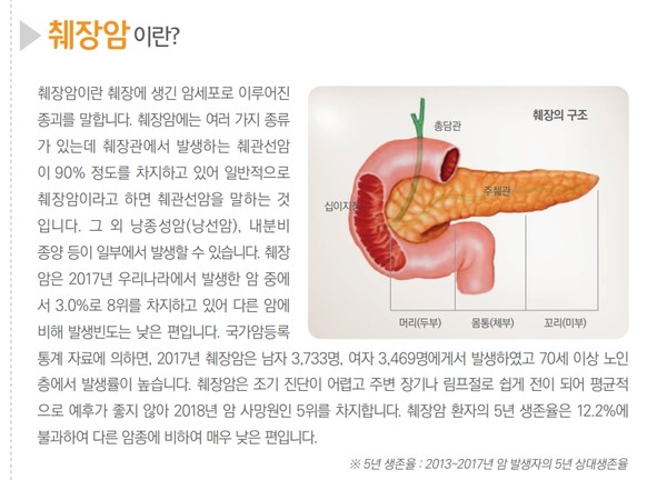 출처 국가암정보센터