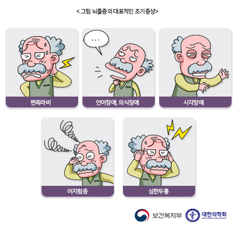 출처 보건복지부