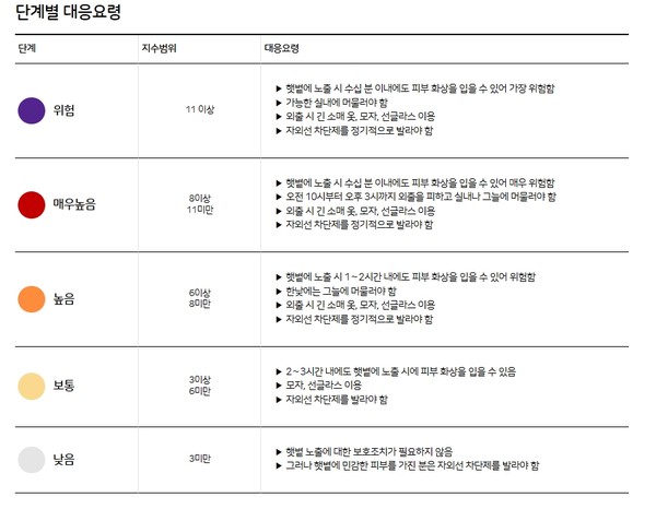 출처 질병관리청