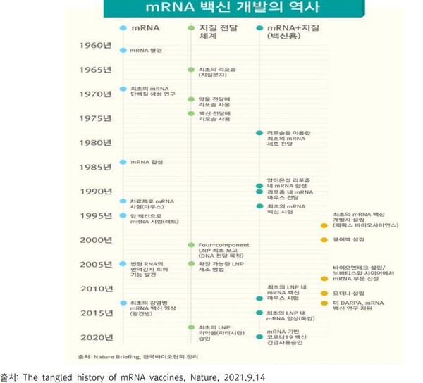 출처 한국바이오협회