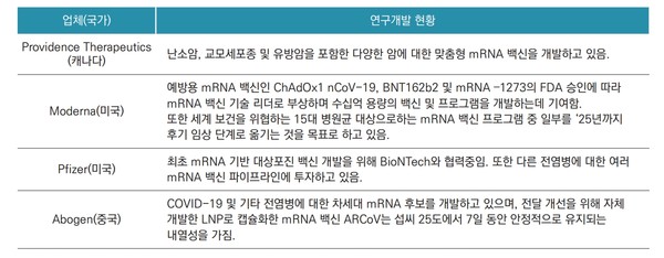 출처 한국바이오협회