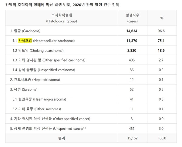 출처 국가암정보센터