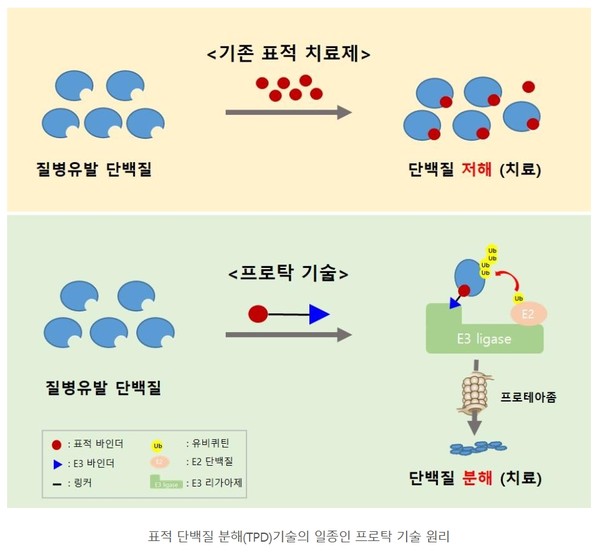 출처 한국화학연구원