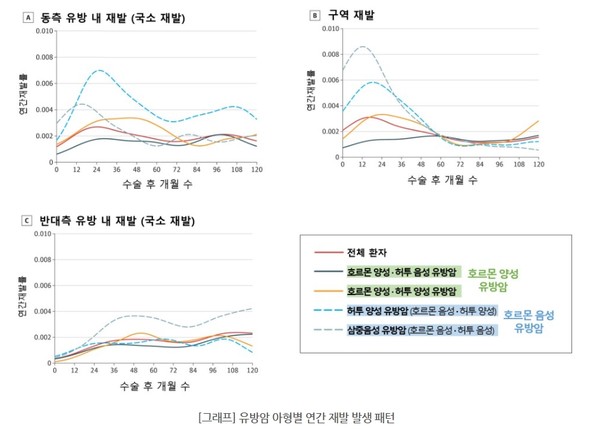 출처 서울대병원