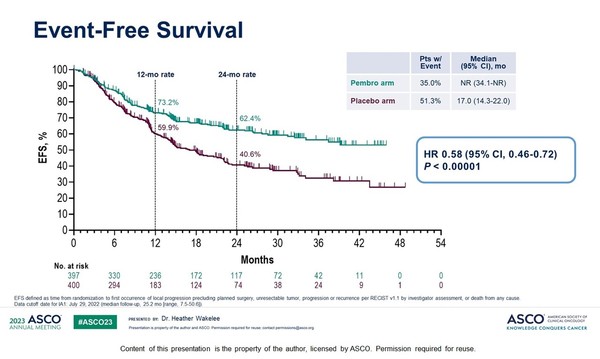 MSD의 키트루다. 출처 ASCO2023