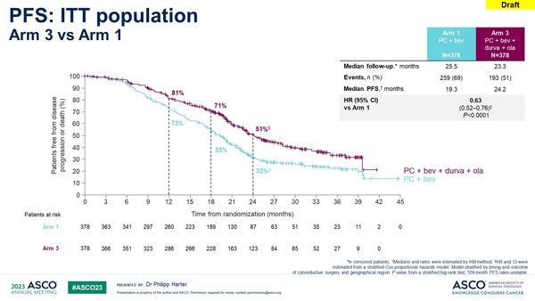 출처 ASCO 2023