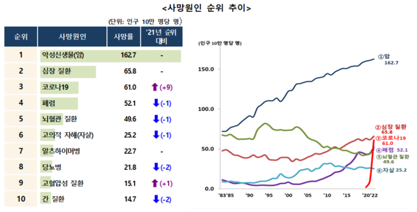 출처 통계청