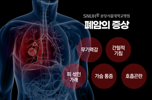 출처 분당서울대학교병원