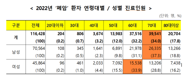 출처 국민건강보험공단