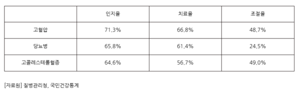 출처 이화의료원