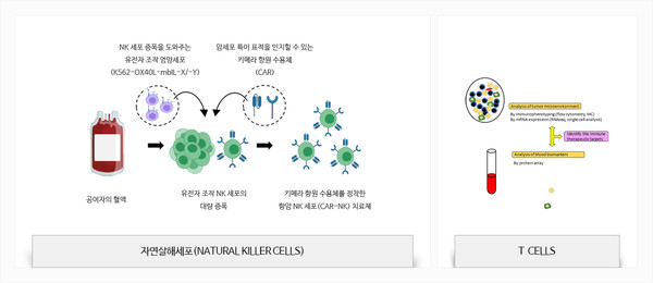 출처 서울삼성병원
