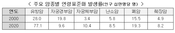 출처 질병관리청