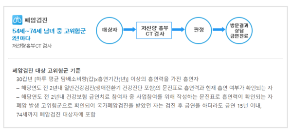 출처 국립암센터