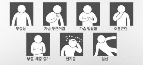 부정맥의 증상. 출처 대한부정맥학회