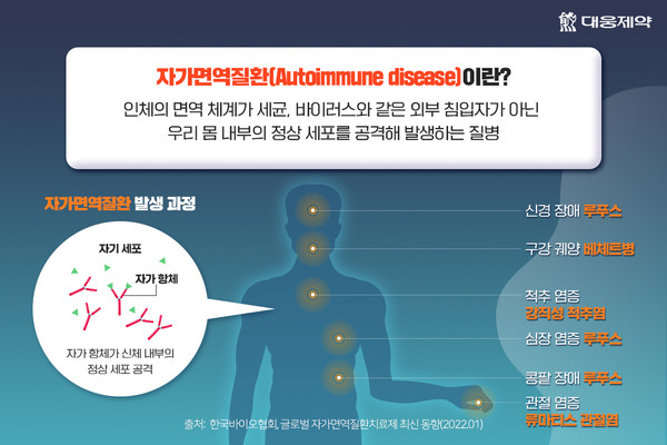 출처 대웅제약