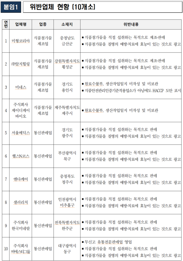 출처 식품의약품안전처
