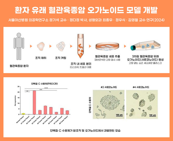 출처 서울아산병원
